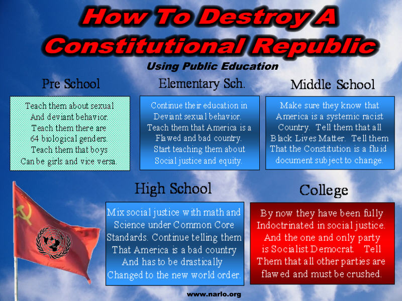Destroy the Republic=